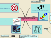 Sample Mind Map