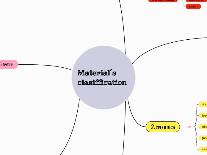 Material´s clasiffication