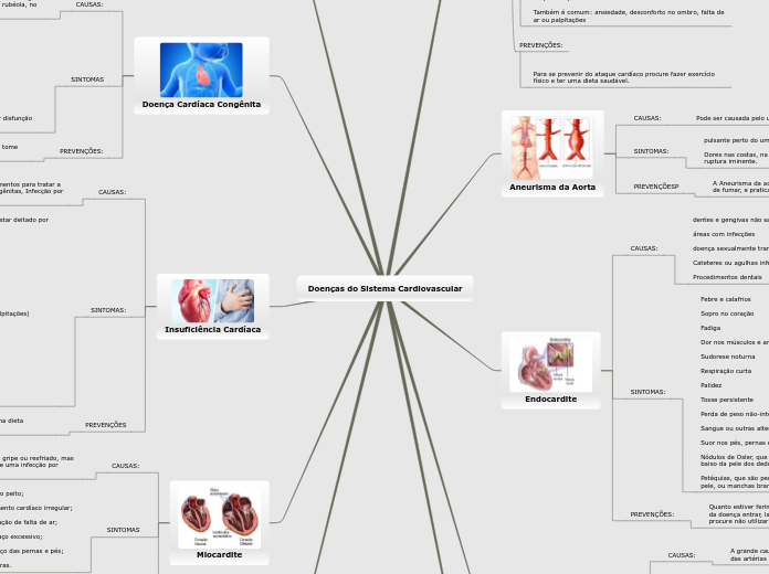 Doenças do Sistema Cardiovascular