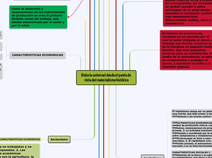 Historia universal desde el punto de vista del materialismo histórico