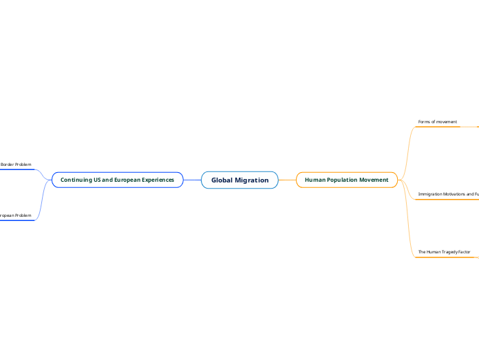 Global Migration