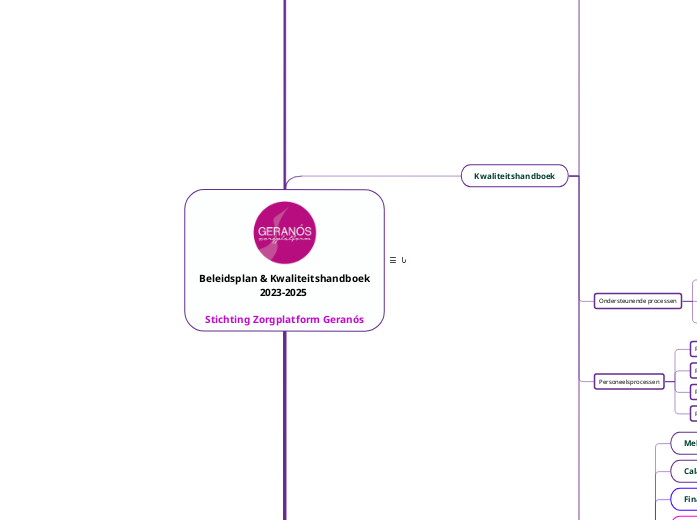 Beleidsplan &amp; Kwaliteitshandboek2023-2025 Stichting Zorgplatform Geranós