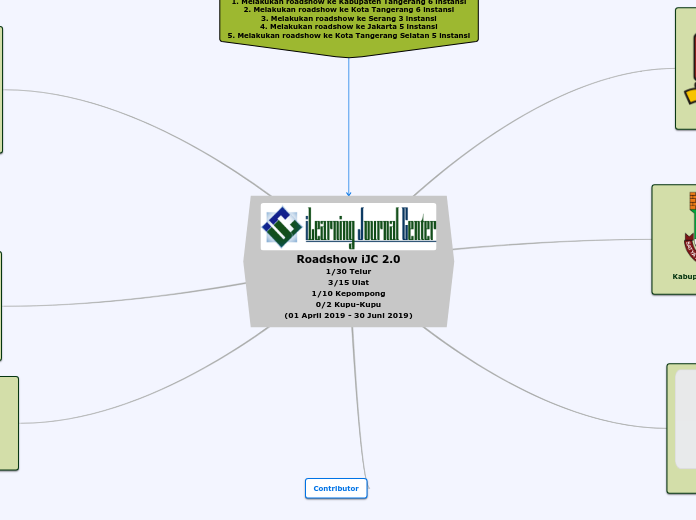 Roadshow iJC 2.0
1/30 Telur
3/15 Ulat
1/10...- Mind Map