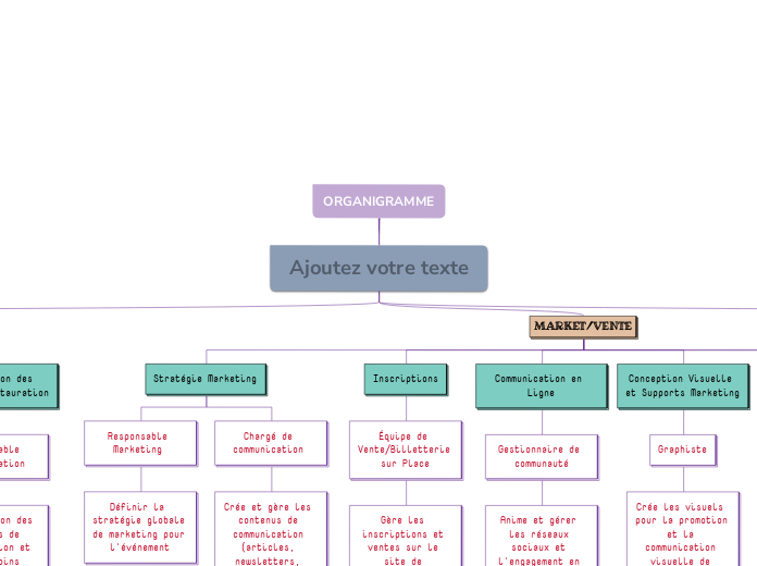 ORGANIGRAMME