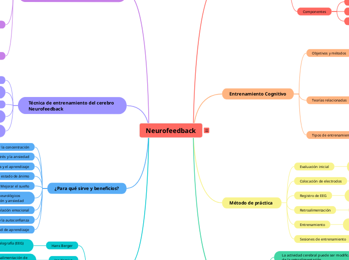 Neurofeedback - Mapa Mental