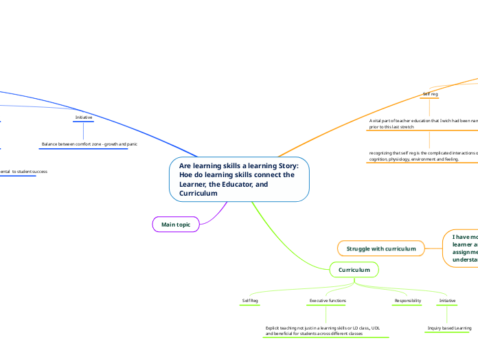 Are learning skills a learning Story: Hoe do learning skills connect the Learner, the Educator, and Curriculum