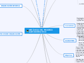 MECÁNICA DEL PROCESO ADMINISTRATIVO - Mapa Mental