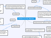 Artitectura de Von Neumann - Mapa Mental