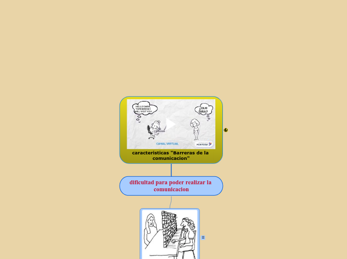 caracteristicas Barreras de la comunicacion