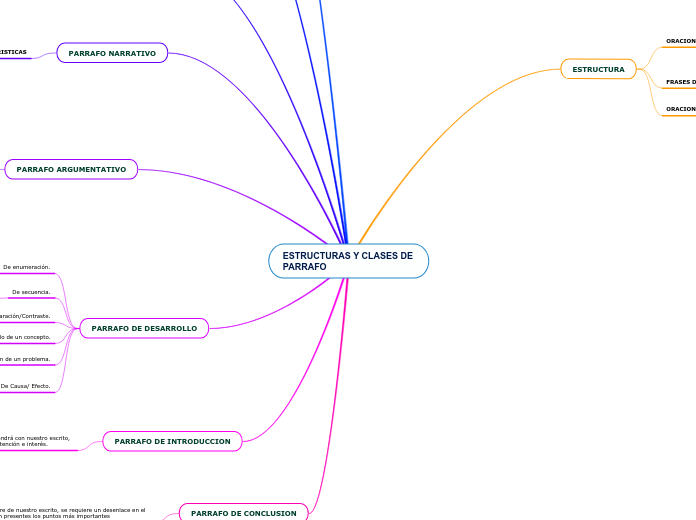 ESTRUCTURAS Y CLASES DE PARRAFO