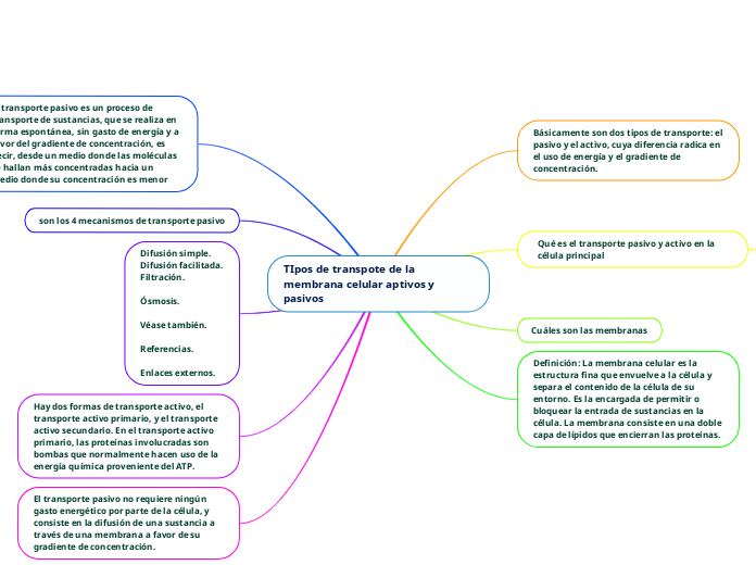 TIpos de transpote de la membrana celular aptivos y pasivos