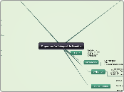 Organización Integral de Eventos - Mapa Mental