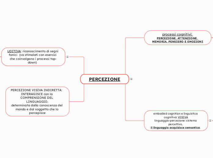 PERCEZIONE