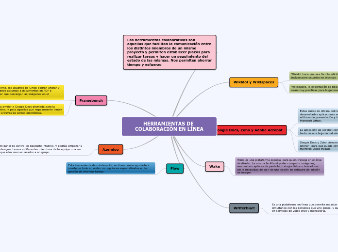 HERRAMIENTAS DE COLABORACIÓN EN LÍNEA