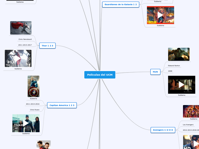 Peliculas del UCM - Mind Map