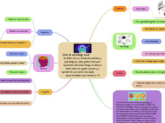 Estilo de aprendizaje Visual              Se define como un método de enseñanza y aprendizaje que utiliza gráficos tanto para representar información trabaja con ideas al utilizar estas nos ayudan a pensar y a aprender de una manera más rápida.                                  García Hernández Laura Pamela 3.1 TM