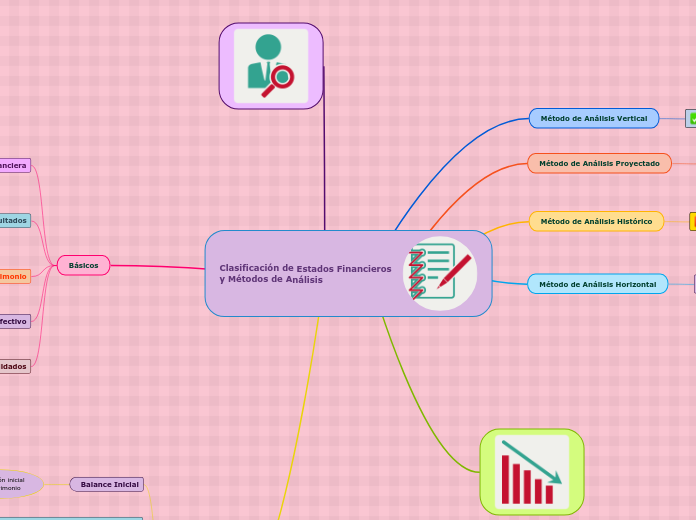 Clasificación de Estados Financieros        y Métodos de Análisis