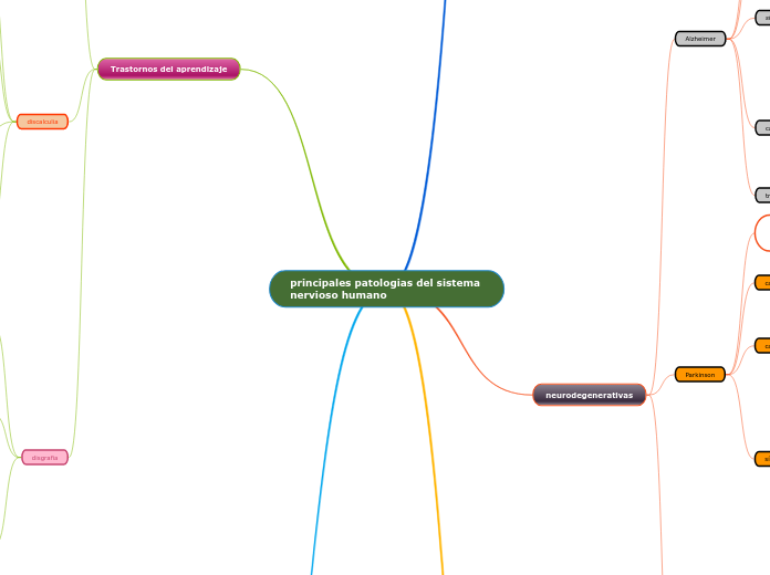 principales patologias del sistema nervioso humano