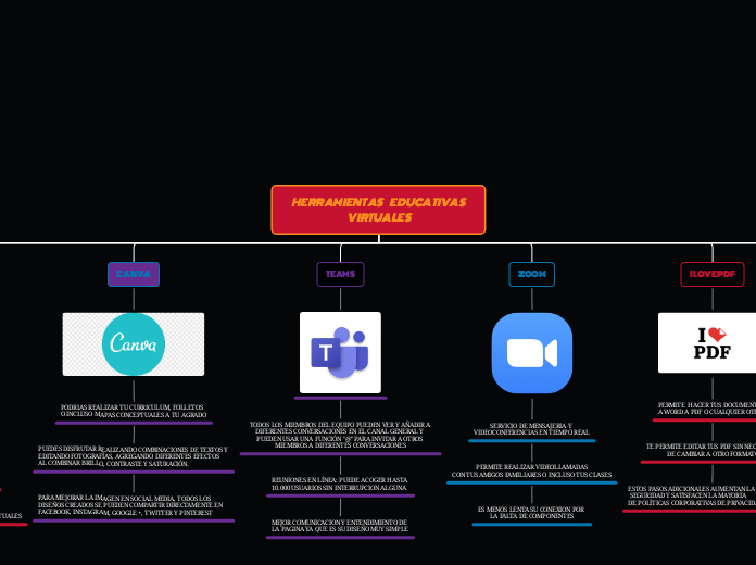 HERRAMIENTAS      EDUCATIVAS VIRTUALES