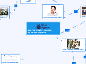 MY CUSTOMER JOURNEY,                by And...- Mind Map