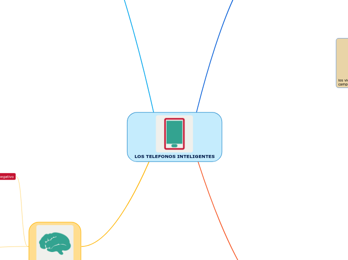 LOS TELEFONOS INTELIGENTES