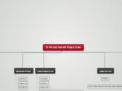 TIPO DE INVESTIGACION - Mapa Mental