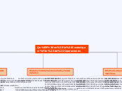 Qué es la Investigación de Operaciones - Mapa Mental