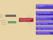 2357 Electro-Technical Technology Level 3 - Mind Map