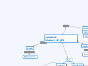 processi biotecnologici