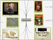 Schizophrenia - Mind Map