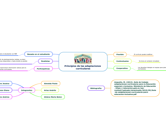 Principios de las adaptaciones curriculares