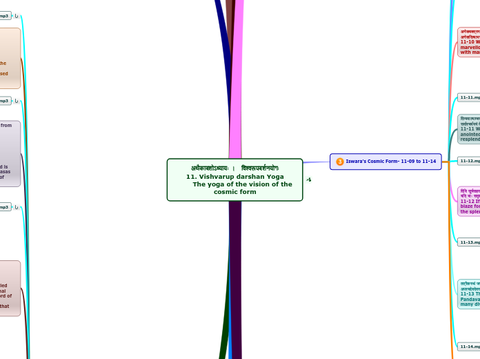 11. Vishvarup darshan Yoga. The yoga of the vision of the cosmic form.