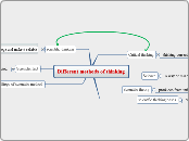 Different methods of thinking - Mind Map