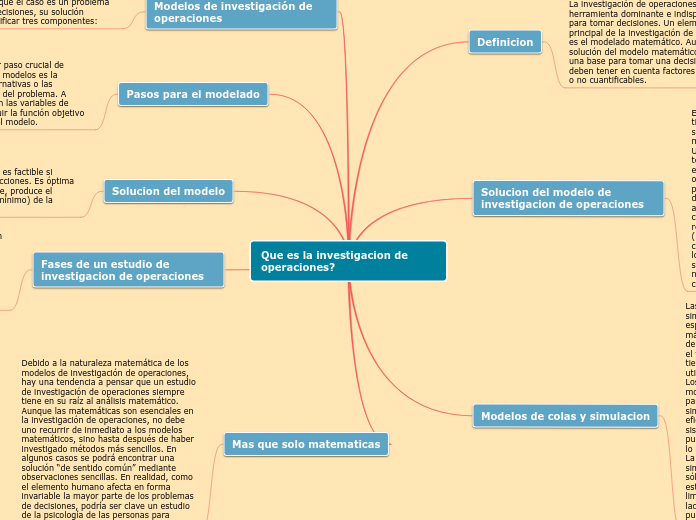 Investigacion Operativa I