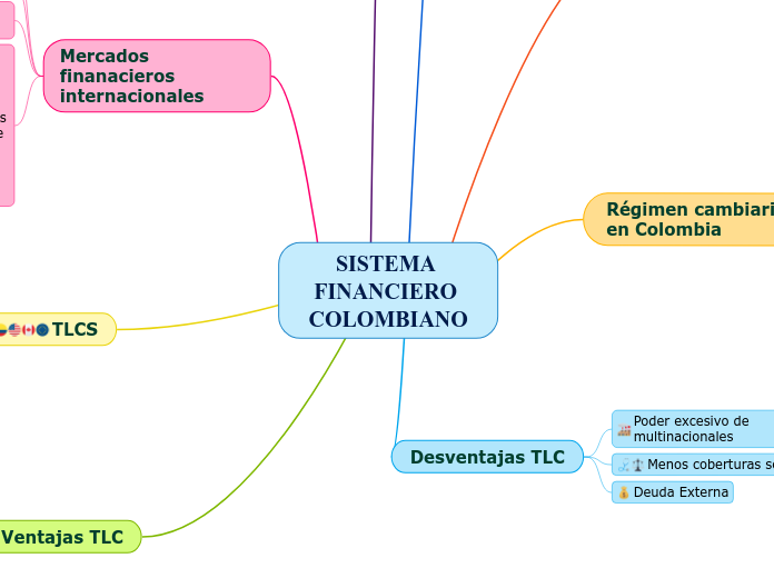 SISTEMA FINANCIERO COLOMBIANO