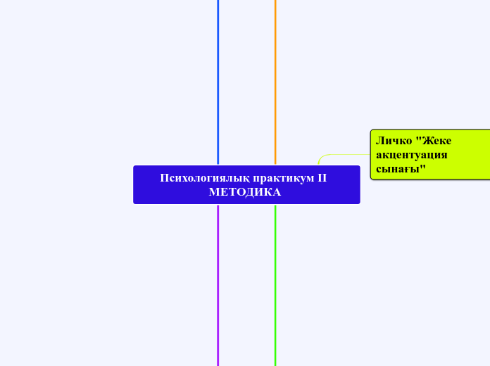 Психологиялық практикум II  МЕТОДИКА 