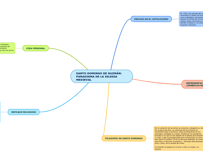 SANTO DOMINGO DE GUZMÁN:
PARADIGMA DE LA IGLESIA MEDIEVAL