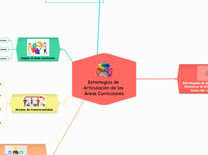 Estrategias de Articulación de las Áreas Curriculares