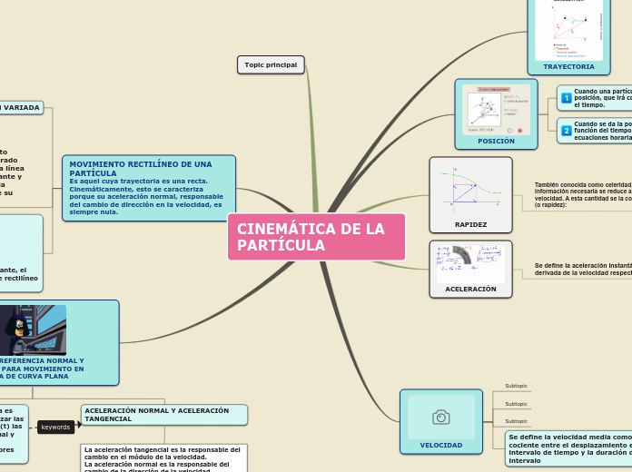 CINEMÁTICA DE LA PARTÍCULA