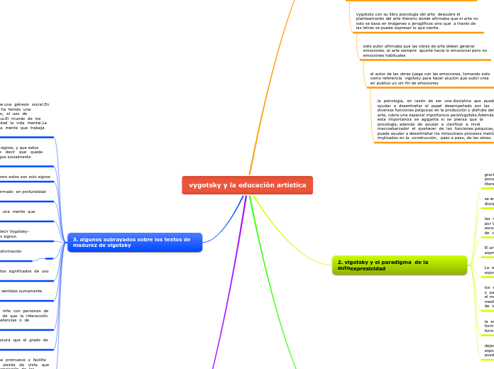 vygotsky y la educaciòn artistica