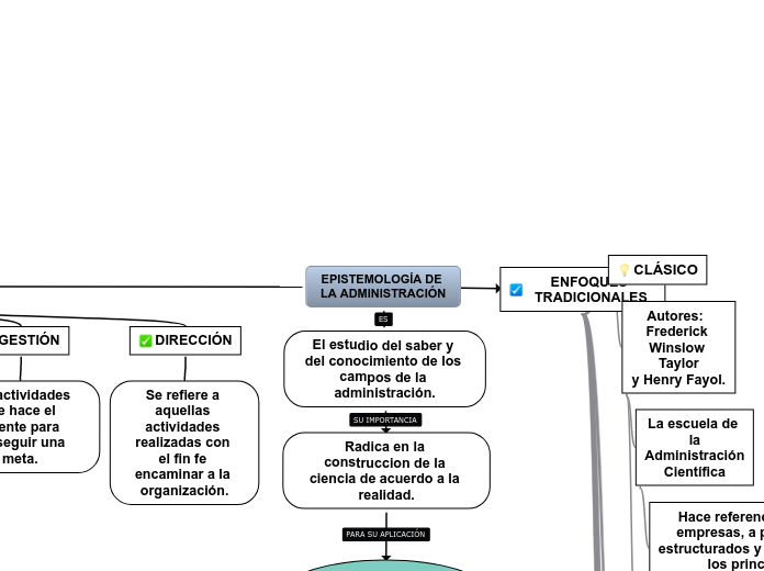 EPISTEMOLOGÍA DE LA ADMINISTRACIÓN