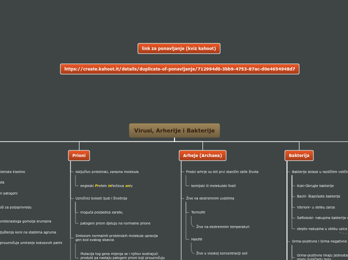 Virusi, Arherije i Bakterije - Mind Map