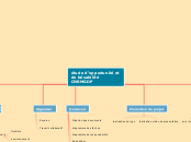 étude d’opportunité et de faisabilité...- Carte Mentale