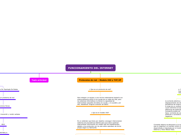 FUNCIONAMIENTO DEL INTERNET - Mapa Mental