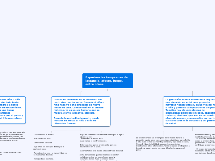 Experiencias tempranas de lactancia, af...- Mapa Mental