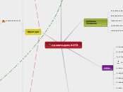 Проектирование КОТЗ в соответствии с ФГОС