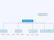 Bernardo Casas - Mapa Mental