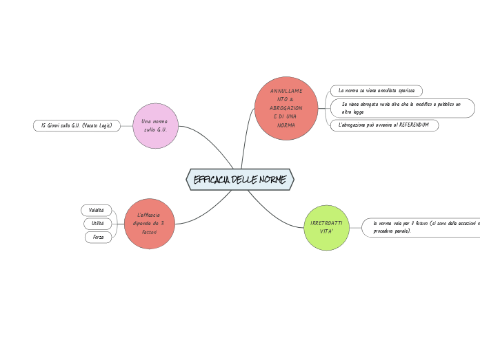 EFFICACIA DELLE NORME MAPPA