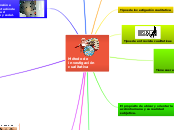 Método de investigación cualitativa - Mapa Mental