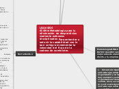 LEAN SEIS SIGMA:Metodología para la eli...- Mapa Mental